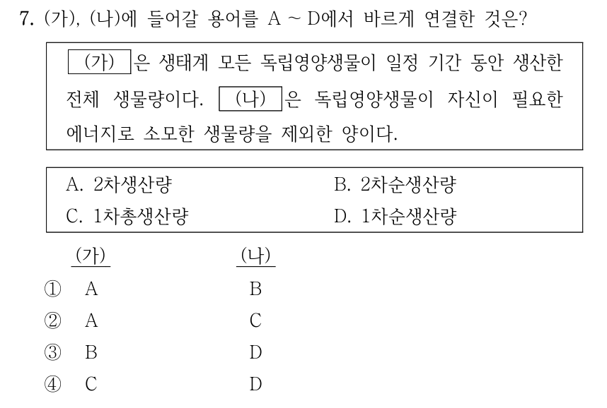 7. (가), (나)에 들어갈 용어를 A～D에서 바르게 연결한 것은? (가)은 생태계 모든 독립영양생물이 일정 기간 동안 생산한 전체 생물량이다. (나)은 독립영양생물이 자신이 필요한 에너지로 소모한 생물량을 제외한 양이다. A. 2차생산량 B. 2차순생산량 C. 1차총생산량 D. 1차순생산량. 각 선지는 (가), (나) 순서이다. ① A, B ② A, C ③ B, D ④ C, D