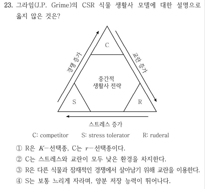 23. 그라임(J.P. Grime)의 CSR 식물 생활사 모델에 대한 설명으로 옳지 않은 것은? 그림 설명: CSR 삼각형의 꼭대기는 C, 왼쪽 아래는 S, 오른쪽 아래는 R이며 가운데는 중간적 생활사 전략이다. 왼쪽 변의 화살표는 아래에서 꼭대기 쪽으로 경쟁 증가, 오른쪽 변의 화살표는 꼭대기에서 오른쪽 아래로 교란 증가, 밑변의 화살표는 오른쪽에서 왼쪽으로 스트레스 증가를 나타낸다. C: competitor, S: stress tolerator, R: ruderal. ①R은 K－선택종, C는 r－선택종이다. ②C는 스트레스와 교란이 모두 낮은 환경을 차지한다. ③R은 다른 식물과 잠재적인 경쟁에서 살아남기 위해 교란을 이용한다. ④S는 보통 느리게 자라며, 양분 저장 능력이 뛰어나다.