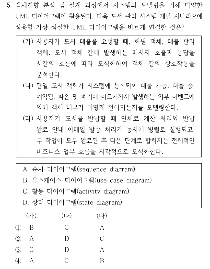 5. 객체지향 분석 및 설계 과정에서 시스템의 모델링을 위해 다양한 UML 다이어그램이 활용된다. 다음 도서 관리 시스템 개발 시나리오에 적용할 가장 적절한 UML 다이어그램을 바르게 연결한 것은? (가) 사용자가 도서 대출을 요청할 때, 회원 객체, 대출 관리 객체, 도서 객체 간에 발생하는 메시지 호출과 응답을 시간의 흐름에 따라 도식화하여 객체 간의 상호작용을 분석한다. (나) 단일 도서 객체가 시스템에 등록되어 대출 가능, 대출 중, 예약됨, 파손 및 폐기에 이르기까지 발생하는 외부 이벤트에 의해 객체 내부가 어떻게 전이되는지를 모델링한다. (다) 사용자가 도서를 반납할 때 연체료 계산 처리와 반납 완료 안내 이메일 발송 처리가 동시에 병렬로 실행되고, 두 작업이 모두 완료된 후 다음 단계로 합쳐지는 전체적인 비즈니스 업무 흐름을 시각적으로 도식화한다. A. 순차 다이어그램(sequence diagram) B. 유스케이스 다이어그램(use case diagram) C. 활동 다이어그램(activity diagram) D. 상태 다이어그램(state diagram) 각 선지는 (가), (나), (다) 순서이다. ① B C A ② A D C ③ C D A ④ A C B