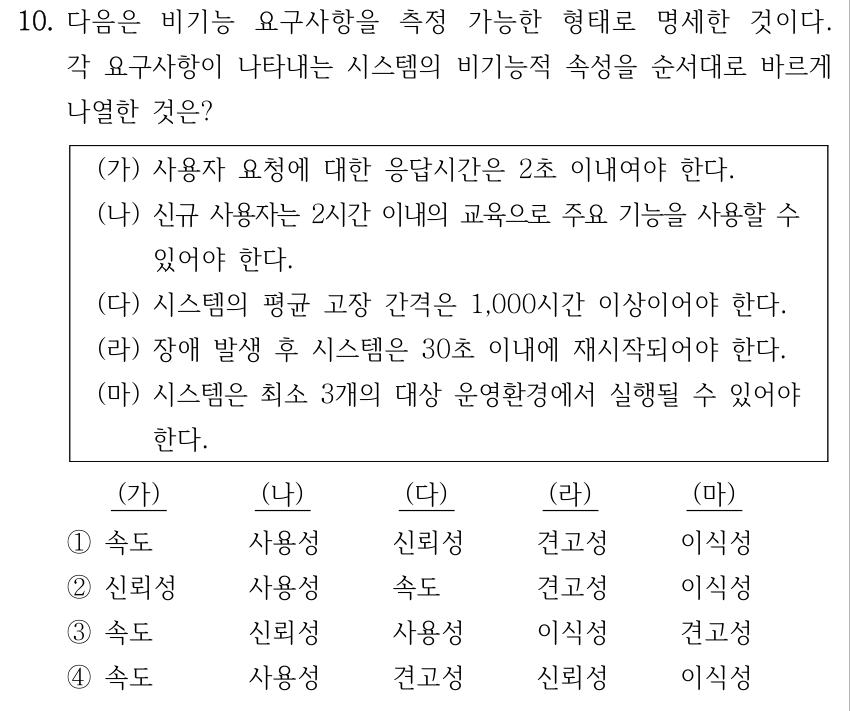 10. 다음은 비기능 요구사항을 측정 가능한 형태로 명세한 것이다. 각 요구사항이 나타내는 시스템의 비기능적 속성을 순서대로 바르게 나열한 것은? (가) 사용자 요청에 대한 응답시간은 2초 이내여야 한다. (나) 신규 사용자는 2시간 이내의 교육으로 주요 기능을 사용할 수 있어야 한다. (다) 시스템의 평균 고장 간격은 1,000시간 이상이어야 한다. (라) 장애 발생 후 시스템은 30초 이내에 재시작되어야 한다. (마) 시스템은 최소 3개의 대상 운영환경에서 실행될 수 있어야 한다. 각 선지는 (가), (나), (다), (라), (마) 순서이다. ①속도 사용성 신뢰성 견고성 이식성 ②신뢰성 사용성 속도 견고성 이식성 ③속도 신뢰성 사용성 이식성 견고성 ④속도 사용성 견고성 신뢰성 이식성
