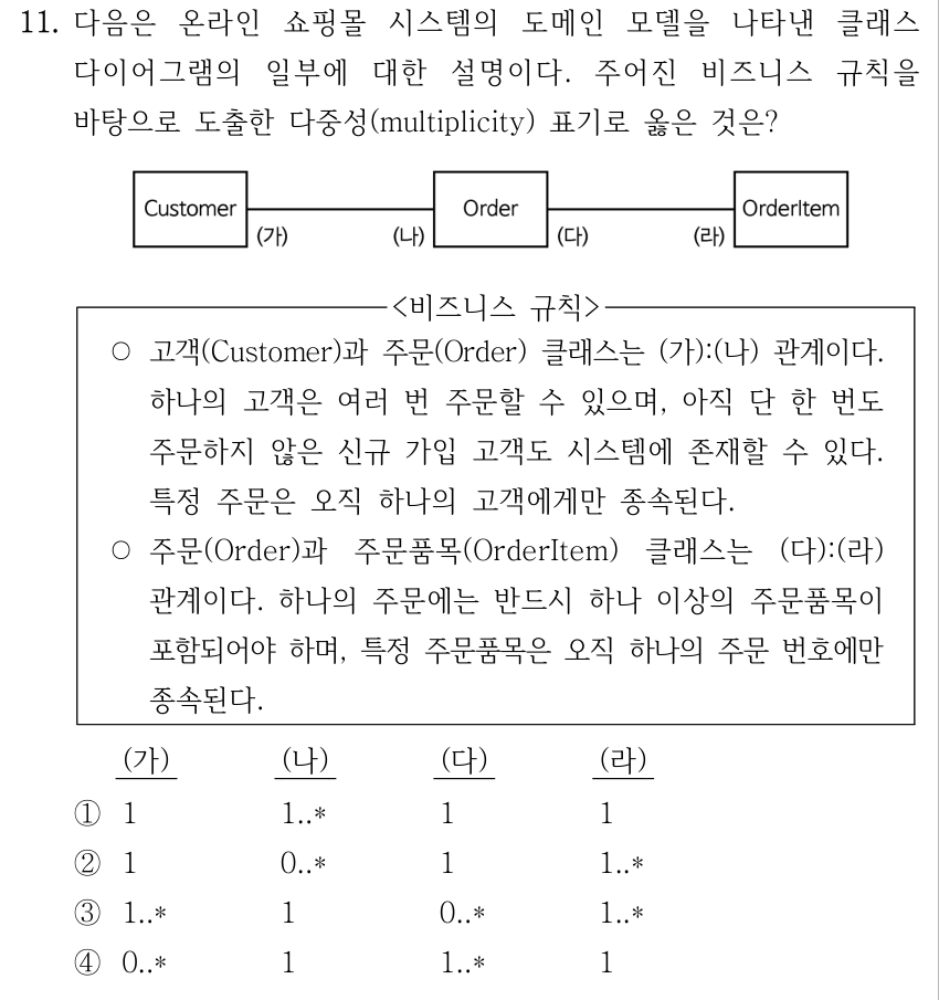 11. 다음은 온라인 쇼핑몰 시스템의 도메인 모델을 나타낸 클래스 다이어그램의 일부에 대한 설명이다. 주어진 비즈니스 규칙을 바탕으로 도출한 다중성(multiplicity) 표기로 옳은 것은? 그림에는 Customer—Order—OrderItem이 차례로 연결되어 있다. Customer와 Order 사이에서 Customer 쪽 다중성이 (가), Order 쪽이 (나)이고, Order와 OrderItem 사이에서 Order 쪽이 (다), OrderItem 쪽이 (라)이다. <비즈니스 규칙> ○고객(Customer)과 주문(Order) 클래스는 (가):(나) 관계이다. 하나의 고객은 여러 번 주문할 수 있으며, 아직 단 한 번도 주문하지 않은 신규 가입 고객도 시스템에 존재할 수 있다. 특정 주문은 오직 하나의 고객에게만 종속된다. ○주문(Order)과 주문품목(OrderItem) 클래스는 (다):(라) 관계이다. 하나의 주문에는 반드시 하나 이상의 주문품목이 포함되어야 하며, 특정 주문품목은 오직 하나의 주문 번호에만 종속된다. 각 선지는 (가), (나), (다), (라) 순서이다. ①1 1..* 1 1 ②1 0..* 1 1..* ③1..* 1 0..* 1..* ④0..* 1 1..* 1