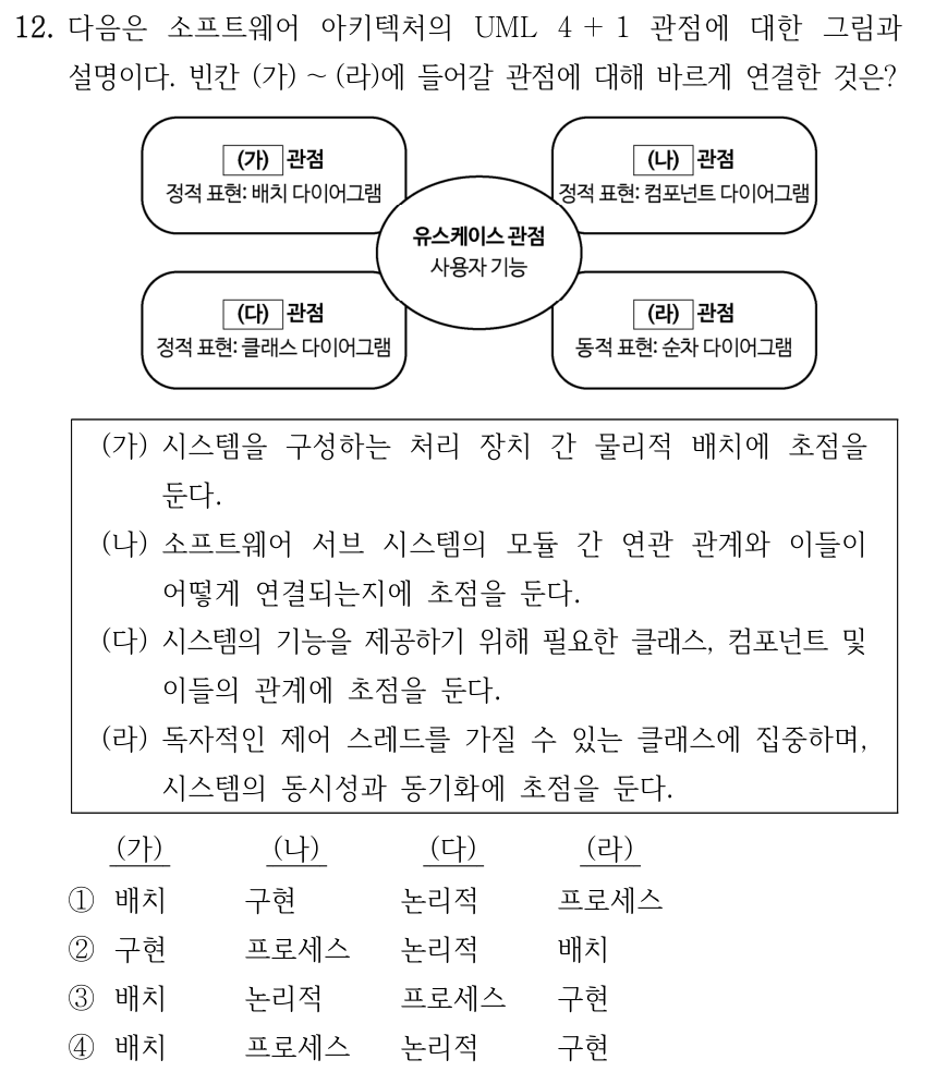 12. 다음은 소프트웨어 아키텍처의 UML 4 ＋1 관점에 대한 그림과 설명이다. 빈칸 (가) ～(라)에 들어갈 관점에 대해 바르게 연결한 것은? 그림 중앙은 유스케이스 관점(사용자 기능)이다. 좌상단 (가) 관점은 정적 표현: 배치 다이어그램, 우상단 (나) 관점은 정적 표현: 컴포넌트 다이어그램, 좌하단 (다) 관점은 정적 표현: 클래스 다이어그램, 우하단 (라) 관점은 동적 표현: 순차 다이어그램으로 표시된다. (가) 시스템을 구성하는 처리 장치 간 물리적 배치에 초점을 둔다. (나) 소프트웨어 서브 시스템의 모듈 간 연관 관계와 이들이 어떻게 연결되는지에 초점을 둔다. (다) 시스템의 기능을 제공하기 위해 필요한 클래스, 컴포넌트 및 이들의 관계에 초점을 둔다. (라) 독자적인 제어 스레드를 가질 수 있는 클래스에 집중하며, 시스템의 동시성과 동기화에 초점을 둔다. 각 선지는 (가), (나), (다), (라) 순서이다. ①배치 구현 논리적 프로세스 ②구현 프로세스 논리적 배치 ③배치 논리적 프로세스 구현 ④배치 프로세스 논리적 구현