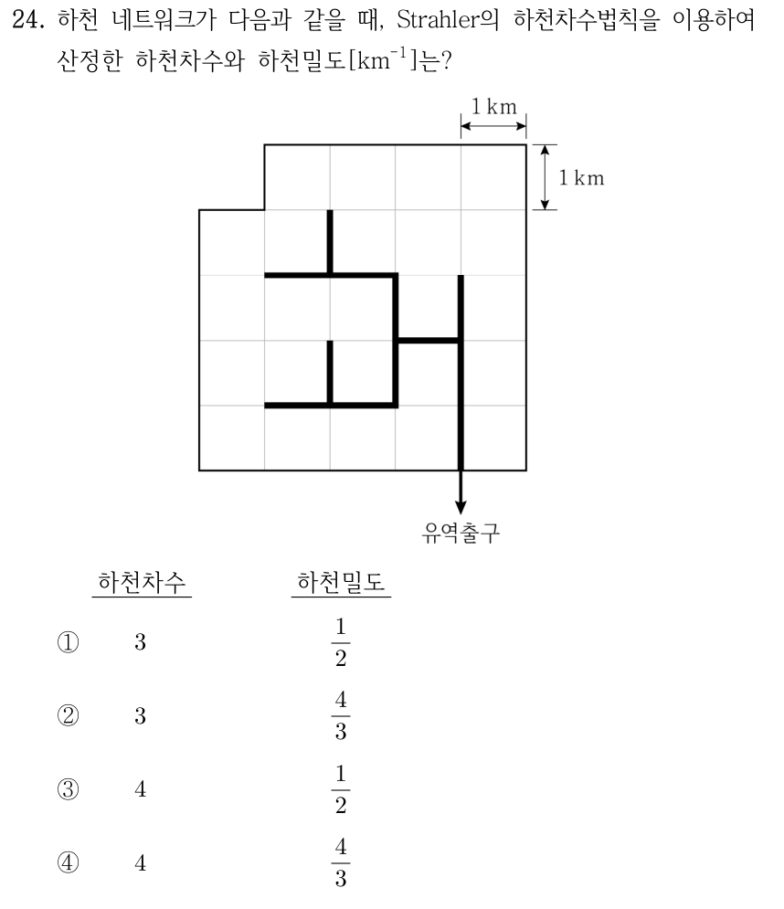 24. 하천 네트워크가 다음과 같을 때, Strahler의 하천차수법칙을 이용하여 산정한 하천차수와 하천밀도[km⁻¹]는? 그림의 격자는 가로·세로 1 km이다. 왼쪽 위를 (0,0), 오른쪽을 x 증가, 아래쪽을 y 증가로 놓으면 유역 외곽은 (1,0)→(5,0)→(5,5)→(0,5)→(0,1)→(1,1)→(1,0)이다. 굵은 하천 선분은 (1,2)~(3,2), (2,1)~(2,2), (3,2)~(3,4), (1,4)~(3,4), (2,3)~(2,4), (3,3)~(4,3), (4,2)~(4,5)이고, (4,5)에서 아래쪽 화살표로 유역출구를 표시한다. 각 선지는 하천차수, 하천밀도 순서이다. ① 3, 1/2 ② 3, 4/3 ③ 4, 1/2 ④ 4, 4/3