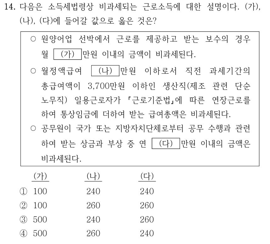 14. 다음은 소득세법령상 비과세되는 근로소득에 대한 설명이다. (가), (나), (다)에 들어갈 값으로 옳은 것은? ○원양어업 선박에서 근로를 제공하고 받는 보수의 경우 월 (가) 만원 이내의 금액이 비과세된다. ○월정액급여 (나) 만원 이하로서 직전 과세기간의 총급여액이 3,700만원 이하인 생산직(제조 관련 단순 노무직) 일용근로자가 근로기준법에 따른 연장근로를 하여 통상임금에 더하여 받는 급여총액은 비과세된다. ○공무원이 국가 또는 지방자치단체로부터 공무 수행과 관련 하여 받는 상금과 부상 중 연 (다) 만원 이내의 금액은 비과세된다. 선택지 표의 열은 (가), (나), (다) 순서이며 단위는 만원이다. ① 100, 240, 240 ② 100, 260, 260 ③ 500, 240, 260 ④ 500, 260, 240
