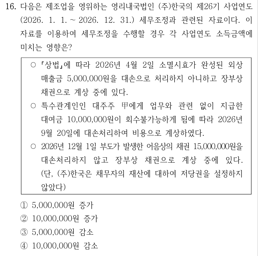 16. 다음은 제조업을 영위하는 영리내국법인 (주)한국의 제26기 사업연도 (2026. 1. 1. ～2026. 12. 31.) 세무조정과 관련된 자료이다. 이 자료를 이용하여 세무조정을 수행할 경우 각 사업연도 소득금액에 미치는 영향은? ○ 상법에 따라 2026년 4월 2일 소멸시효가 완성된 외상 매출금 5,000,000원을 대손으로 처리하지 아니하고 장부상 채권으로 계상 중에 있다. ○특수관계인인 대주주 甲에게 업무와 관련 없이 지급한 대여금 10,000,000원이 회수불가능하게 됨에 따라 2026년 9월 20일에 대손처리하여 비용으로 계상하였다. ○2026년 12월 1일 부도가 발생한 어음상의 채권 15,000,000원을 대손처리하지 않고 장부상 채권으로 계상 중에 있다. (단, (주)한국은 채무자의 재산에 대하여 저당권을 설정하지 않았다) ①5,000,000원 증가 ②10,000,000원 증가 ③5,000,000원 감소 ④10,000,000원 감소