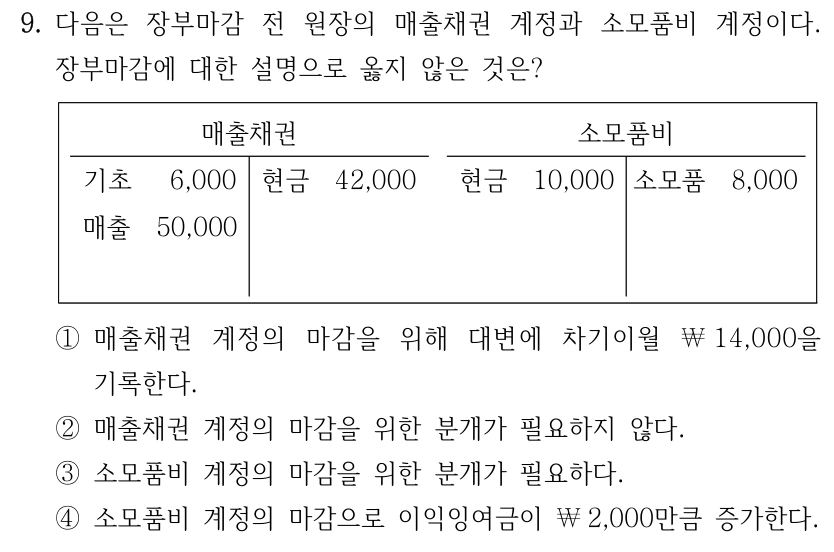 9. 다음은 장부마감 전 원장의 매출채권 계정과 소모품비 계정이다. 장부마감에 대한 설명으로 옳지 않은 것은? 매출채권 계정: 차변에 기초 6,000, 매출 50,000; 대변에 현금 42,000. 소모품비 계정: 차변에 현금 10,000; 대변에 소모품 8,000. ① 매출채권 계정의 마감을 위해 대변에 차기이월 ￦14,000을 기록한다. ② 매출채권 계정의 마감을 위한 분개가 필요하지 않다. ③ 소모품비 계정의 마감을 위한 분개가 필요하다. ④ 소모품비 계정의 마감으로 이익잉여금이 ￦2,000만큼 증가한다.