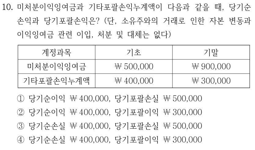 10. 미처분이익잉여금과 기타포괄손익누계액이 다음과 같을 때, 당기순손익과 당기포괄손익은? (단, 소유주와의 거래로 인한 자본 변동과 이익잉여금 관련 이입, 처분 및 대체는 없다) 표의 열은 계정과목, 기초, 기말이다. 미처분이익잉여금: 기초 ￦500,000, 기말 ￦900,000. 기타포괄손익누계액: 기초 ￦400,000, 기말 ￦300,000. ① 당기순이익 ￦400,000, 당기포괄손실 ￦500,000 ② 당기순이익 ￦400,000, 당기포괄이익 ￦300,000 ③ 당기순손실 ￦400,000, 당기포괄손실 ￦500,000 ④ 당기순손실 ￦400,000, 당기포괄이익 ￦300,000