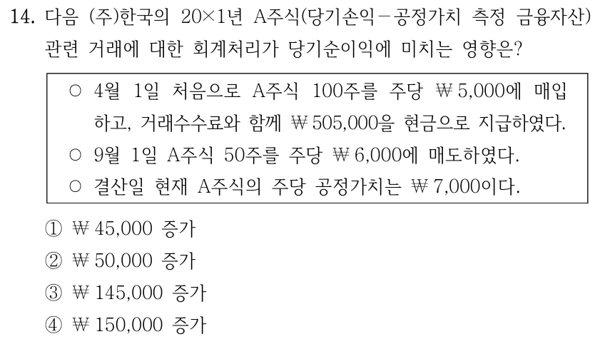 14. 다음 (주)한국의 20×1년 A주식(당기손익－공정가치 측정 금융자산) 관련 거래에 대한 회계처리가 당기순이익에 미치는 영향은? ○4월 1일 처음으로 A주식 100주를 주당 ￦5,000에 매입 하고, 거래수수료와 함께 ￦505,000을 현금으로 지급하였다. ○9월 1일 A주식 50주를 주당 ￦6,000에 매도하였다. ○결산일 현재 A주식의 주당 공정가치는 ￦7,000이다. ①￦45,000 증가 ②￦50,000 증가 ③￦145,000 증가 ④￦150,000 증가