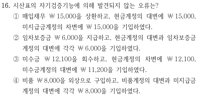 16. 시산표의 자기검증기능에 의해 발견되지 않는 오류는? ①매입채무 ￦15,000을 상환하고, 현금계정의 대변에 ￦15,000, 미지급금계정의 차변에 ￦15,000을 기입하였다. ②임차보증금 ￦6,000을 지급하고, 현금계정의 대변과 임차보증금 계정의 대변에 각각 ￦6,000을 기입하였다. ③미수금 ￦12,100을 회수하고, 현금계정의 차변에 ￦12,100, 미수금계정의 대변에 ￦11,200을 기입하였다. ④비품 ￦8,000을 외상으로 구입하고, 비품계정의 대변과 미지급금 계정의 대변에 각각 ￦8,000을 기입하였다.
