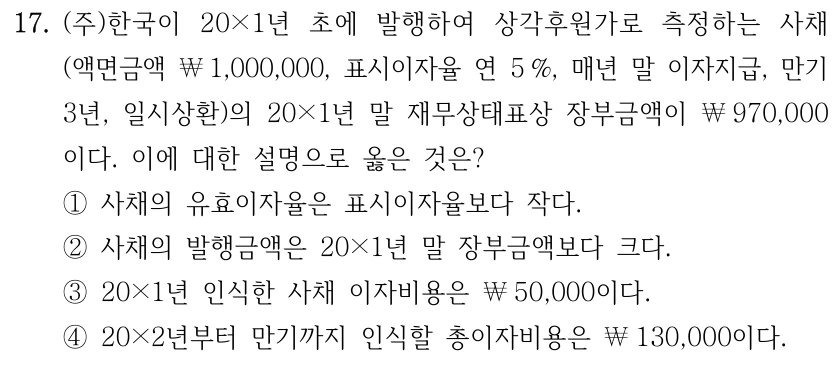 17. (주)한국이 20×1년 초에 발행하여 상각후원가로 측정하는 사채 (액면금액 ￦1,000,000, 표시이자율 연 5 %, 매년 말 이자지급, 만기 3년, 일시상환)의 20×1년 말 재무상태표상 장부금액이 ￦970,000 이다. 이에 대한 설명으로 옳은 것은? ①사채의 유효이자율은 표시이자율보다 작다. ②사채의 발행금액은 20×1년 말 장부금액보다 크다. ③20×1년 인식한 사채 이자비용은 ￦50,000이다. ④20×2년부터 만기까지 인식할 총이자비용은 ￦130,000이다.