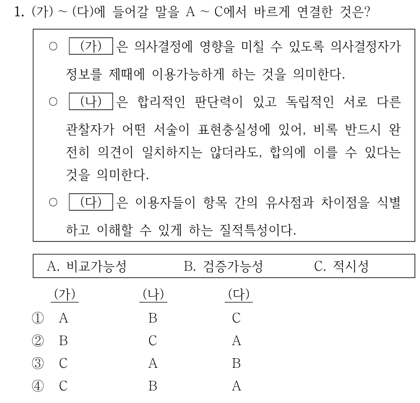 1. (가) ～(다)에 들어갈 말을 A ～C에서 바르게 연결한 것은? ○ (가) 은 의사결정에 영향을 미칠 수 있도록 의사결정자가 정보를 제때에 이용가능하게 하는 것을 의미한다. ○ (나) 은 합리적인 판단력이 있고 독립적인 서로 다른 관찰자가 어떤 서술이 표현충실성에 있어, 비록 반드시 완 전히 의견이 일치하지는 않더라도, 합의에 이를 수 있다는 것을 의미한다. ○ (다) 은 이용자들이 항목 간의 유사점과 차이점을 식별 하고 이해할 수 있게 하는 질적특성이다. A. 비교가능성 B. 검증가능성 C. 적시성 (가) (나) (다) ① A B C ② B C A ③ C A B ④ C B A