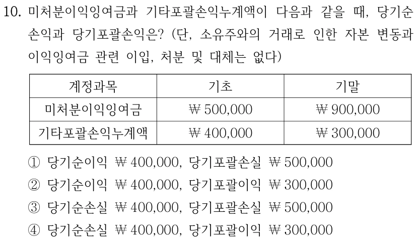 10. 미처분이익잉여금과 기타포괄손익누계액이 다음과 같을 때, 당기순 손익과 당기포괄손익은? (단, 소유주와의 거래로 인한 자본 변동과 이익잉여금 관련 이입, 처분 및 대체는 없다) 계정과목 기초 기말 미처분이익잉여금 ￦500,000 ￦900,000 기타포괄손익누계액 ￦400,000 ￦300,000 ①당기순이익 ￦400,000, 당기포괄손실 ￦500,000 ②당기순이익 ￦400,000, 당기포괄이익 ￦300,000 ③당기순손실 ￦400,000, 당기포괄손실 ￦500,000 ④당기순손실 ￦400,000, 당기포괄이익 ￦300,000