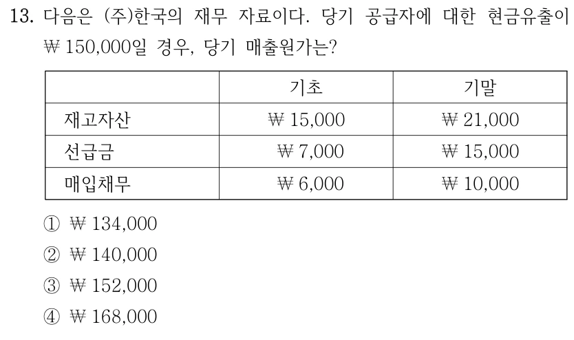 13. 다음은 (주)한국의 재무 자료이다. 당기 공급자에 대한 현금유출이 ￦150,000일 경우, 당기 매출원가는? 기초 기말 재고자산 ￦15,000 ￦21,000 선급금 ￦7,000 ￦15,000 매입채무 ￦6,000 ￦10,000 ①￦134,000 ②￦140,000 ③￦152,000 ④￦168,000