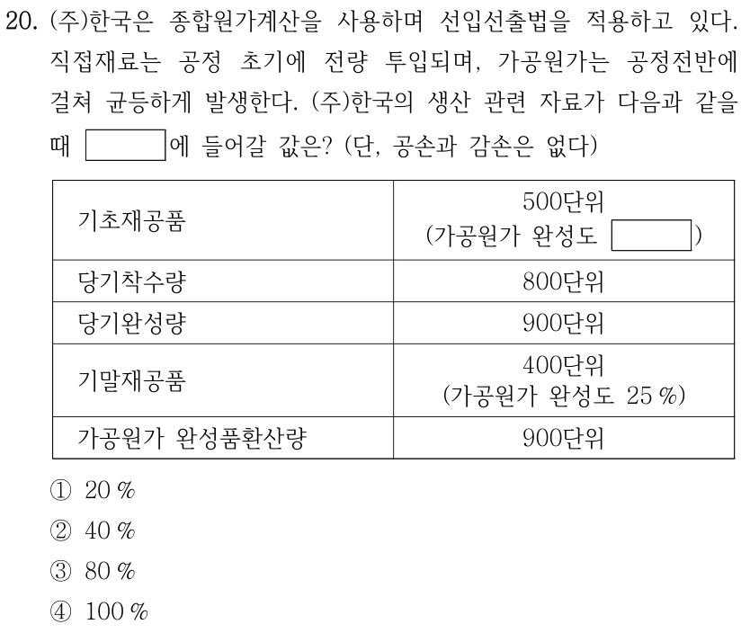20. (주)한국은 종합원가계산을 사용하며 선입선출법을 적용하고 있다. 직접재료는 공정 초기에 전량 투입되며, 가공원가는 공정전반에 걸쳐 균등하게 발생한다. (주)한국의 생산 관련 자료가 다음과 같을 때 에 들어갈 값은? (단, 공손과 감손은 없다) 기초재공품 500단위 (가공원가 완성도 ) 당기착수량 800단위 당기완성량 900단위 기말재공품 400단위 (가공원가 완성도 25 %) 가공원가 완성품환산량 900단위 ①20 % ②40 % ③80 % ④100 % 사각형 빈칸은 문장의 질문과 표의 기초재공품 가공원가 완성도에 같은 값으로 들어간다. 표: 기초재공품 500단위(가공원가 완성도 빈칸), 당기착수량 800단위, 당기완성량 900단위, 기말재공품 400단위(가공원가 완성도 25퍼센트), 가공원가 완성품환산량 900단위.