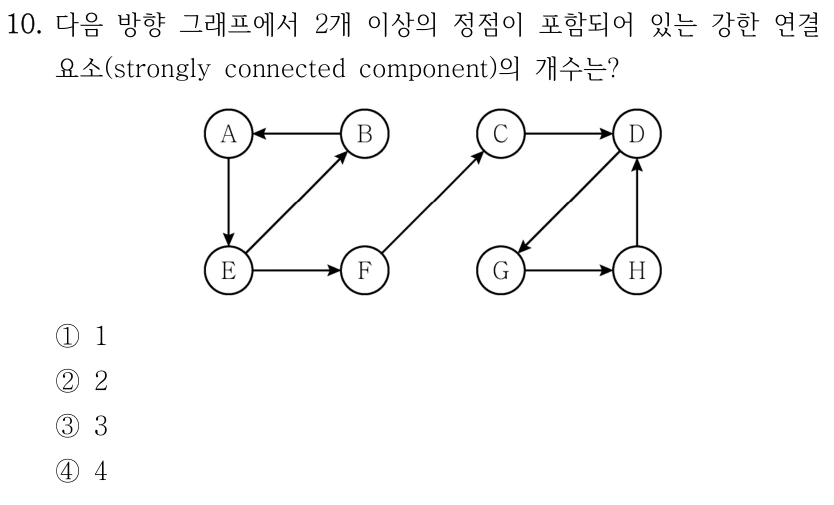 10. 다음 방향 그래프에서 2개 이상의 정점이 포함되어 있는 강한 연결 요소(strongly connected component)의 개수는? ①1 ②2 ③3 ④4 방향 그래프의 간선: B→A, A→E, E→B, E→F, F→C, C→D, D→G, G→H, H→D.