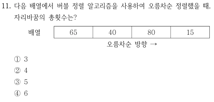 11. 다음 배열에서 버블 정렬 알고리즘을 사용하여 오름차순 정렬했을 때, 자리바꿈의 총횟수는? 배열 65 40 80 15 오름차순 방향 → ①3 ②4 ③5 ④6