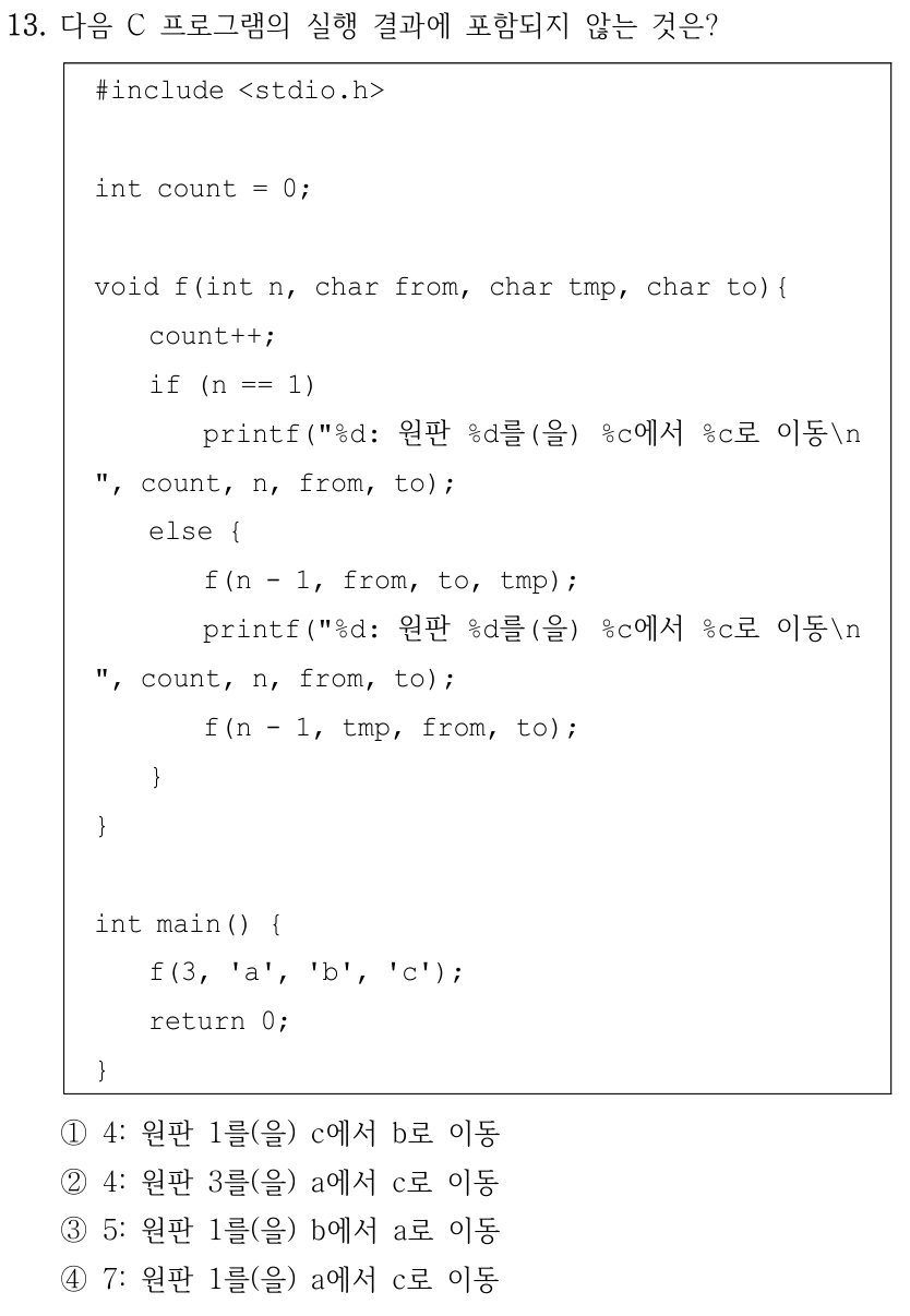 13. 다음 C 프로그램의 실행 결과에 포함되지 않는 것은? #include <stdio.h> int count = 0; void f(int n, char from, char tmp, char to){ count++; if (n == 1) printf("%d: 원판 %d를(을) %c에서 %c로 이동\n ", count, n, from, to); else { f(n - 1, from, to, tmp); printf("%d: 원판 %d를(을) %c에서 %c로 이동\n ", count, n, from, to); f(n - 1, tmp, from, to); } } int main() { f(3, 'a', 'b', 'c'); return 0; } ①4: 원판 1를(을) c에서 b로 이동 ②4: 원판 3를(을) a에서 c로 이동 ③5: 원판 1를(을) b에서 a로 이동 ④7: 원판 1를(을) a에서 c로 이동