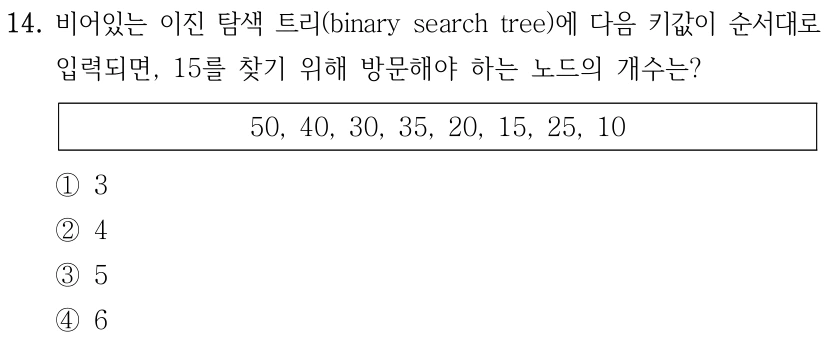 14. 비어있는 이진 탐색 트리(binary search tree)에 다음 키값이 순서대로 입력되면, 15를 찾기 위해 방문해야 하는 노드의 개수는? 50, 40, 30, 35, 20, 15, 25, 10 ①3 ②4 ③5 ④6