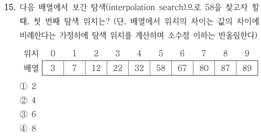 15. 다음 배열에서 보간 탐색(interpolation search)으로 58을 찾고자 할 때, 첫 번째 탐색 위치는? (단, 배열에서 위치의 차이는 값의 차이에 비례한다는 가정하에 탐색 위치를 계산하며 소수점 이하는 반올림한다) 위치 0 1 2 3 4 5 6 7 8 9 배열 3 7 12 22 32 58 67 80 87 89 ①2 ②4 ③6 ④8