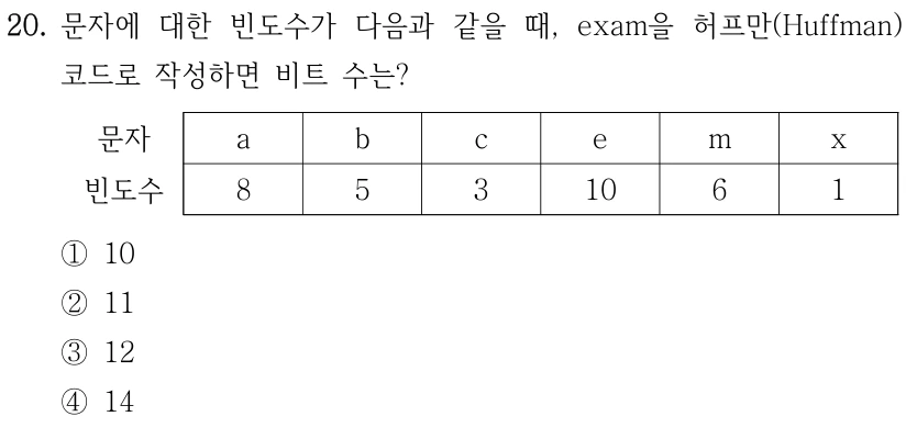 20. 문자에 대한 빈도수가 다음과 같을 때, exam을 허프만(Huffman) 코드로 작성하면 비트 수는? 문자 a b c e m x 빈도수 8 5 3 10 6 1 ①10 ②11 ③12 ④14