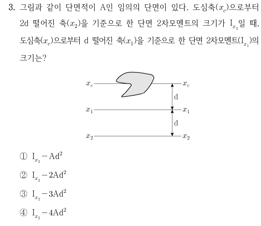 3. 그림과 같이 단면적이 A인 임의의 단면이 있다. 도심축(x_c)으로부터 2d 떨어진 축(x₂)을 기준으로 한 단면 2차모멘트의 크기가 I_x₂일 때, 도심축(x_c)으로부터 d 떨어진 축(x₁)을 기준으로 한 단면 2차모멘트(I_x₁)의 크기는? 그림은 임의 단면의 도심을 지나는 수평축 x_c 아래에 평행한 축 x₁, 그 아래에 x₂가 있고 인접한 두 축 사이 거리는 각각 d이다. ①I_x₂−Ad² ②I_x₂−2Ad² ③I_x₂−3Ad² ④I_x₂−4Ad².