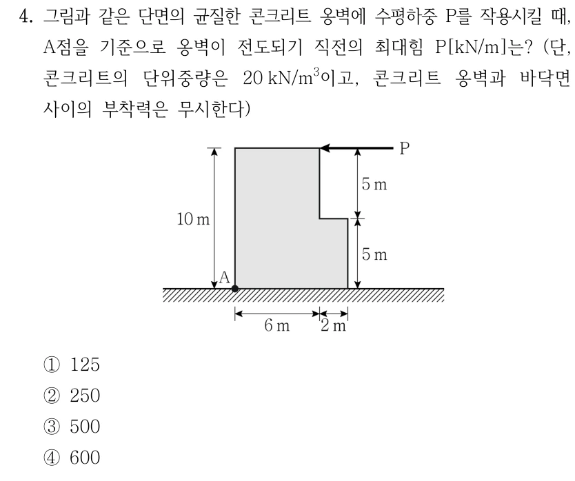 4. 그림과 같은 단면의 균질한 콘크리트 옹벽에 수평하중 P를 작용시킬 때, A점을 기준으로 옹벽이 전도되기 직전의 최대힘 P[kN/m]는? (단, 콘크리트의 단위중량은 20 kN/m³이고, 콘크리트 옹벽과 바닥면 사이의 부착력은 무시한다) 옹벽 단면은 왼쪽 높이 10 m, 폭 6 m의 직사각형 오른쪽 아래에 높이 5 m, 폭 2 m의 직사각형이 붙어 있다. A는 왼쪽 아래 바닥점이다. P는 높이 10 m인 위쪽 오른쪽 모서리에서 왼쪽으로 작용한다. 오른쪽의 높이 표시는 5 m와 5 m이다. ①125 ②250 ③500 ④600.