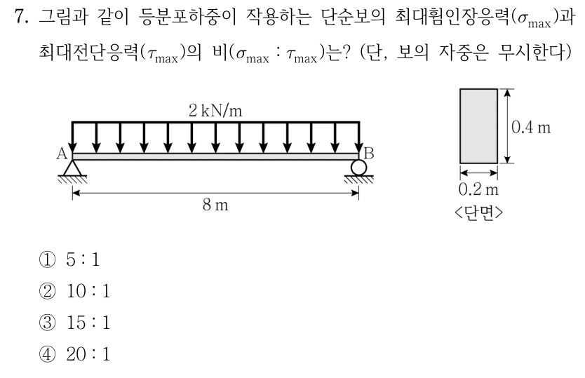 7. 그림과 같이 등분포하중이 작용하는 단순보의 최대휨인장응력(σ_max)과 최대전단응력(τ_max)의 비(σ_max:τ_max)는? (단, 보의 자중은 무시한다) A힌지와 B롤러 사이 경간은 8 m이고 전 구간에 아래방향 2 kN/m의 등분포하중이 작용한다. 직사각형 단면의 폭은 0.2 m, 높이는 0.4 m이다. ①5:1 ②10:1 ③15:1 ④20:1.