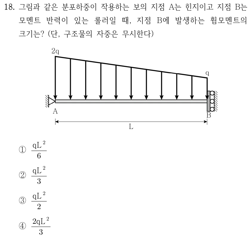 18. 그림과 같은 분포하중이 작용하는 보의 지점 A는 힌지이고 지점 B는 모멘트 반력이 있는 롤러일 때, 지점 B에 발생하는 휨모멘트의 크기는? (단, 구조물의 자중은 무시한다) 경간 L의 보에서 아래방향 분포하중은 A에서 2q, B에서 q이며 그 사이에 직선으로 감소한다. A힌지는 왼쪽 벽에 연결되고 B롤러는 오른쪽 수직벽에 접해 있다. ①qL²/6 ②qL²/3 ③qL²/2 ④2qL²/3.