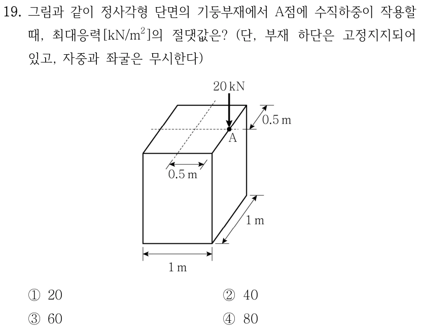 19. 그림과 같이 정사각형 단면의 기둥부재에서 A점에 수직하중이 작용할 때, 최대응력[kN/m²]의 절댓값은? (단, 부재 하단은 고정지지되어 있고, 자중과 좌굴은 무시한다) ①20 ②40 ③60 ④80 그림: 기둥의 정사각형 단면은1m×1m. 상단 단면의 오른쪽 변 중앙 A에 아래 방향20kN이 작용한다. 도형에는각변의절반길이0.5m가표시되어있다.