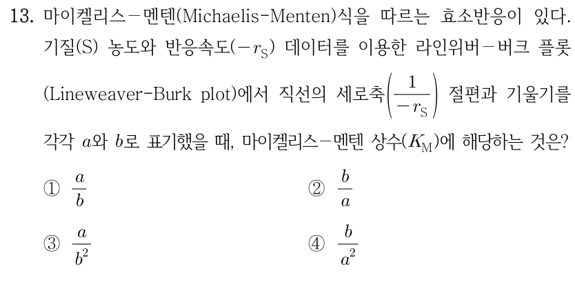 13. 마이켈리스−멘텐(Michaelis-Menten)식을 따르는 효소반응이 있다. 기질(S) 농도와 반응속도(−r_S) 데이터를 이용한 라인위버−버크 플롯(Lineweaver-Burk plot)에서 직선의 세로축(1/(−r_S)) 절편과 기울기를 각각 a와 b로 표기했을 때, 마이켈리스−멘텐 상수(K_M)에 해당하는 것은? ①a/b ②b/a ③a/b² ④b/a².