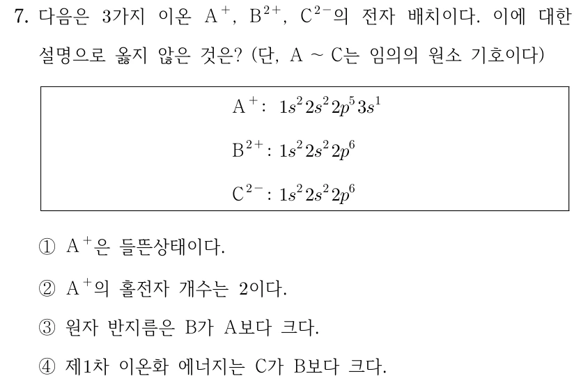 7. 다음은 3가지 이온 A+, B2+, C2−의 전자 배치이다. 이에 대한 설명으로 옳지 않은 것은? (단, A~C는 임의의 원소 기호이다) A+: 1s2 2s2 2p5 3s1. B2+: 1s2 2s2 2p6. C2−: 1s2 2s2 2p6. 각 오비탈 뒤 숫자는 전자 수를 나타내는 위첨자이다. ① A+은 들뜬상태이다. ② A+의 홀전자 개수는 2이다. ③ 원자 반지름은 B가 A보다 크다. ④ 제1차 이온화 에너지는 C가 B보다 크다.