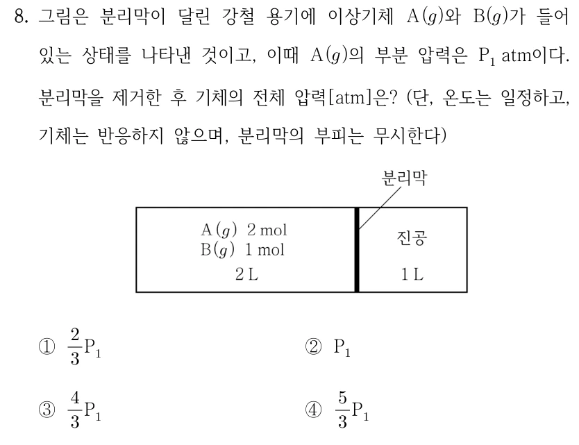 8. 그림은 분리막이 달린 강철 용기에 이상기체 A(g)와 B(g)가 들어 있는 상태를 나타낸 것이고, 이때 A(g)의 부분 압력은 P1 atm이다. 분리막을 제거한 후 기체의 전체 압력[atm]은? (단, 온도는 일정하고, 기체는 반응하지 않으며, 분리막의 부피는 무시한다) 그림: 왼쪽 2L 공간에 A(g) 2mol과 B(g) 1mol이 있고, 분리막 오른쪽 1L 공간은 진공이다. ① (2/3)P1 ② P1 ③ (4/3)P1 ④ (5/3)P1