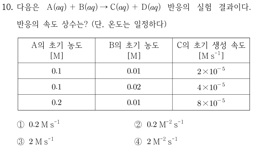 10. 다음은 A(aq)+B(aq) → C(aq)+D(aq) 반응의 실험 결과이다. 반응의 속도 상수는? (단, 온도는 일정하다) 표의 열은 A의 초기 농도[M], B의 초기 농도[M], C의 초기 생성 속도[M s−1] 순서이다. 행1: 0.1, 0.01, 2×10^(−5). 행2: 0.1, 0.02, 4×10^(−5). 행3: 0.2, 0.01, 8×10^(−5). ① 0.2 M s−1 ② 0.2 M−2 s−1 ③ 2 M s−1 ④ 2 M−2 s−1