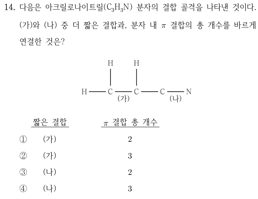 14. 다음은 아크릴로나이트릴(C3H3N) 분자의 결합 골격을 나타낸 것이다. (가)와 (나) 중 더 짧은 결합과, 분자 내 π 결합의 총 개수를 바르게 연결한 것은? 골격 그림: H−C1−C2−C3−N이며 C1과 C2 각각 위쪽에 H가 하나씩 연결되어 있다. C1−C2 위치가 (가), C3−N 위치가 (나)이다. 골격선만 제시되어 있다. 선택지는 짧은 결합, π 결합 총 개수 순서: ① (가), 2 ② (가), 3 ③ (나), 2 ④ (나), 3