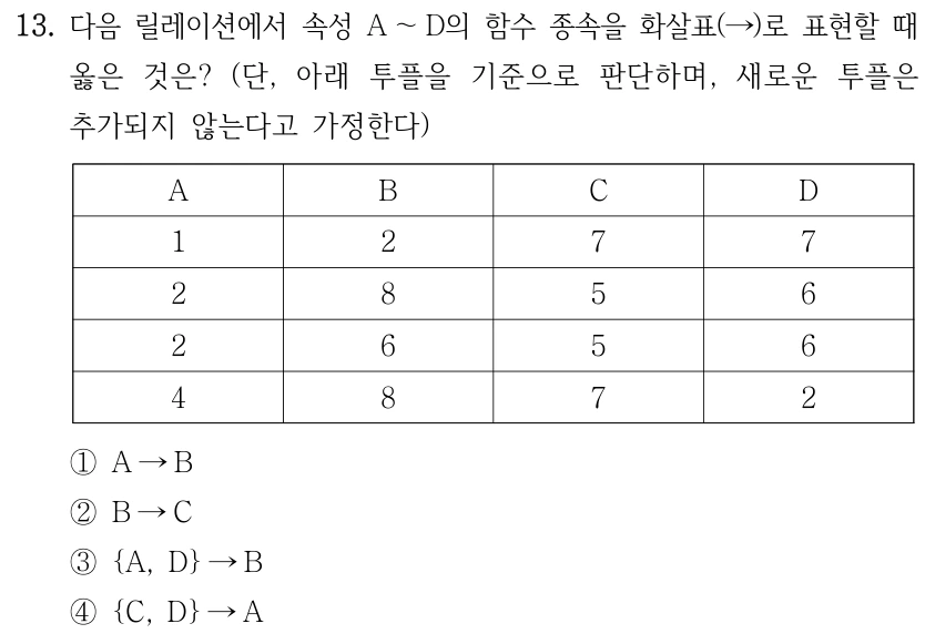 13. 다음 릴레이션에서 속성 A ～D의 함수 종속을 화살표(→)로 표현할 때 옳은 것은? (단, 아래 투플을 기준으로 판단하며, 새로운 투플은 추가되지 않는다고 가정한다) A B C D 1 2 7 7 2 8 5 6 2 6 5 6 4 8 7 2 ①A →B ②B →C ③{A, D} →B ④{C, D} →A