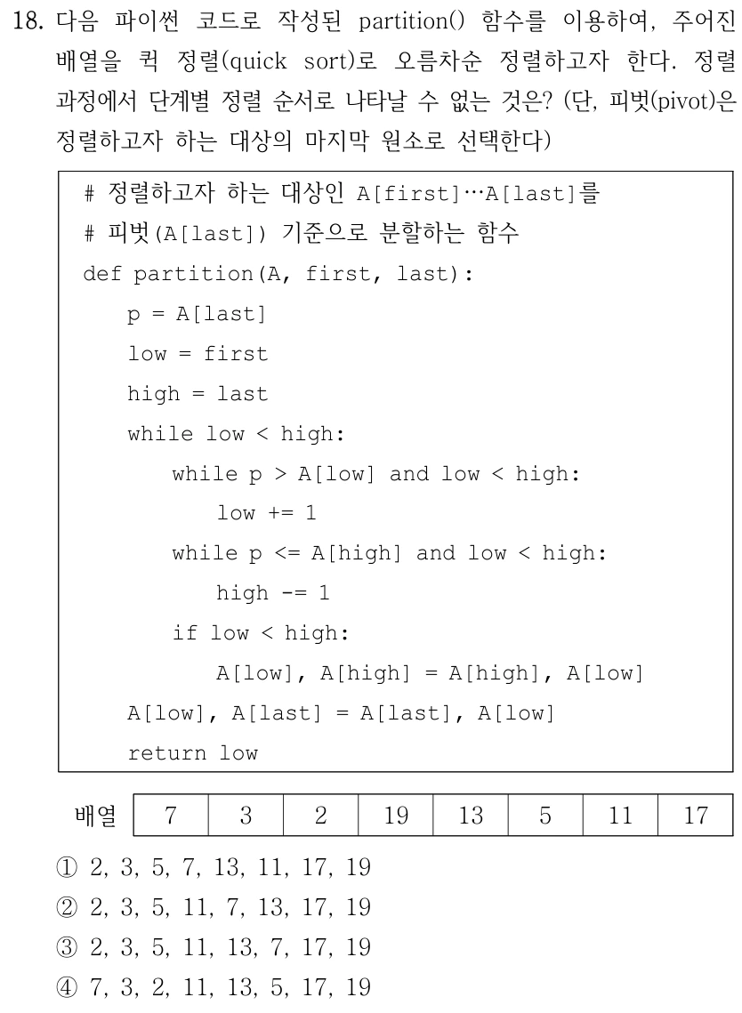 18. 다음 파이썬 코드로 작성된 partition() 함수를 이용하여, 주어진 배열을 퀵 정렬(quick sort)로 오름차순 정렬하고자 한다. 정렬 과정에서 단계별 정렬 순서로 나타날 수 없는 것은? (단, 피벗(pivot)은 정렬하고자 하는 대상의 마지막 원소로 선택한다) # 정렬하고자 하는 대상인 A[first]…A[last]를 # 피벗(A[last]) 기준으로 분할하는 함수 def partition(A, first, last): p = A[last] low = first high = last while low < high: while p > A[low] and low < high: low += 1 while p <= A[high] and low < high: high -= 1 if low < high: A[low], A[high] = A[high], A[low] A[low], A[last] = A[last], A[low] return low 배열 7 3 2 19 13 5 11 17 ①2, 3, 5, 7, 13, 11, 17, 19 ②2, 3, 5, 11, 7, 13, 17, 19 ③2, 3, 5, 11, 13, 7, 17, 19 ④7, 3, 2, 11, 13, 5, 17, 19