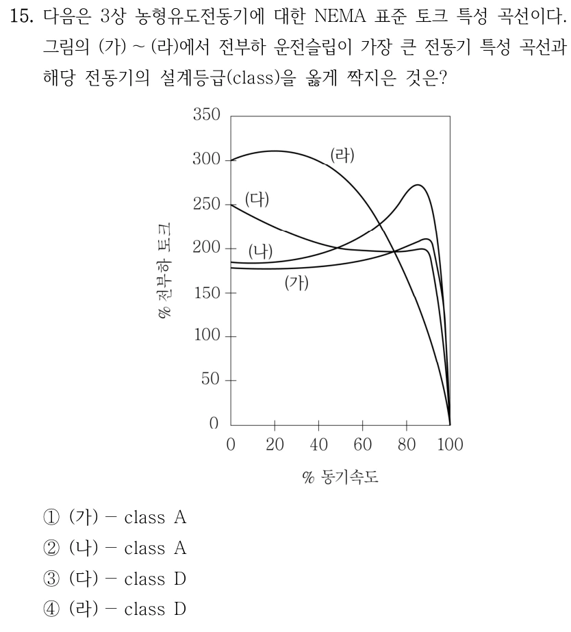 15. 다음은 3상 농형유도전동기에 대한 NEMA 표준 토크 특성 곡선이다. 그림의 (가) ～(라)에서 전부하 운전슬립이 가장 큰 전동기 특성 곡선과 해당 전동기의 설계등급(class)을 옳게 짝지은 것은? ①(가) －class A ②(나) －class A ③(다) －class D ④(라) －class D 그래프의 세로축은 % 전부하 토크이며 눈금은 0부터 350까지, 가로축은 % 동기속도이며 눈금은 0부터 100까지입니다. (가)·(나)·(다)·(라) 네 특성 곡선을 원문 그림에서 비교하세요.