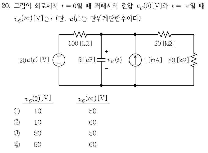 20. 그림의 회로에서 t=0의 커패시터 전압 v_C(0) [V]와 t=∞의 v_C(∞) [V]는? u(t)는 단위계단함수이다. 왼쪽 전압원 20u(t) V(위 +, 아래 -)에서 100 kΩ 저항을 거쳐 중앙 상단 노드로 연결된다. 중앙 노드와 아래 공통선 사이에 5 μF 커패시터와 위 방향 1 mA 전류원이 병렬 연결된다. 중앙 노드에서 오른쪽 20 kΩ 저항과 80 kΩ 저항이 직렬로 아래 공통선에 연결된다. v_C는 커패시터 위 +, 아래 -이다. 선지의 열 순서는 v_C(0), v_C(∞)이다. ① 10, 50 ② 10, 60 ③ 50, 50 ④ 50, 60