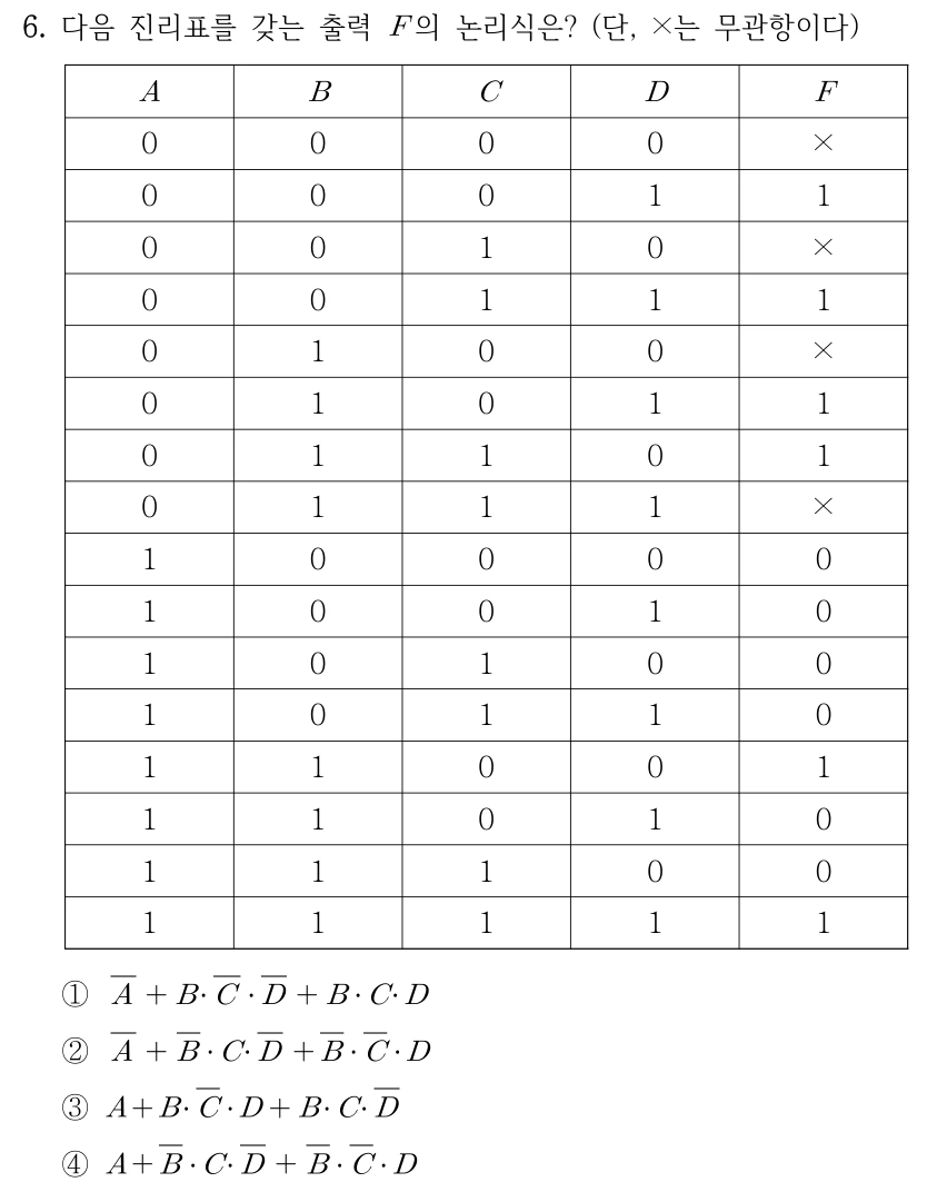 6. 다음 진리표를 갖는 출력 F의 논리식은? ×는 무관항이다. 열 순서는 A B C D F이다. 행별 ABCD와 F: 0000→×, 0001→1, 0010→×, 0011→1, 0100→×, 0101→1, 0110→1, 0111→×, 1000→0, 1001→0, 1010→0, 1011→0, 1100→1, 1101→0, 1110→0, 1111→1. NOT(X)는 X의 부정, ·는 AND, +는 OR를 뜻한다. ① NOT(A)+B·NOT(C)·NOT(D)+B·C·D ② NOT(A)+NOT(B)·C·NOT(D)+NOT(B)·NOT(C)·D ③ A+B·NOT(C)·D+B·C·NOT(D) ④ A+NOT(B)·C·NOT(D)+NOT(B)·NOT(C)·D