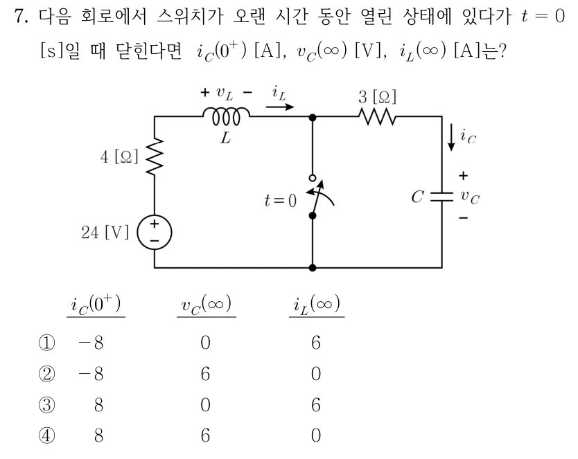 7. 스위치가 오랜 시간 열린 상태에 있다가 t=0 s에서 닫히면 i_C(0+) [A], v_C(∞) [V], i_L(∞) [A]는? 왼쪽 가지의 24 V 전압원은 위 +와 아래 -이며 4 Ω 저항과 위쪽 인덕터 L을 지나 중앙 상단 노드로 연결된다. 중앙 노드와 아래 공통선 사이에 스위치가 있다. 오른쪽 가지는 중앙 노드에서 3 Ω 저항과 커패시터 C를 거쳐 아래 공통선으로 이어진다. i_L은 인덕터에서 오른쪽 방향, i_C는 커패시터에서 아래 방향이고 v_C는 위 +, 아래 -이다. 선지의 열 순서는 i_C(0+), v_C(∞), i_L(∞)이다. ① -8, 0, 6 ② -8, 6, 0 ③ 8, 0, 6 ④ 8, 6, 0