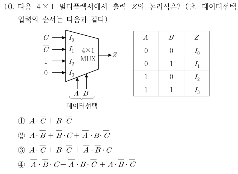 10. 4×1 멀티플렉서의 출력 Z의 논리식은? 입력은 I₀=C, I₁=NOT(C), I₂=1, I₃=0이고 데이터선택은 A와 B이다. 선택표는 A B가 00일 때 I₀, 01일 때 I₁, 10일 때 I₂, 11일 때 I₃이다. NOT(X)는 부정, ·는 AND, +는 OR이다. ① A·NOT(C)+B·NOT(C) ② A·NOT(B)+NOT(B)·C+NOT(A)·B·NOT(C) ③ A·NOT(C)+B·NOT(C)+NOT(A)·NOT(B)·C ④ NOT(A)·NOT(B)·C+NOT(A)·B·NOT(C)+A·NOT(B)·NOT(C)