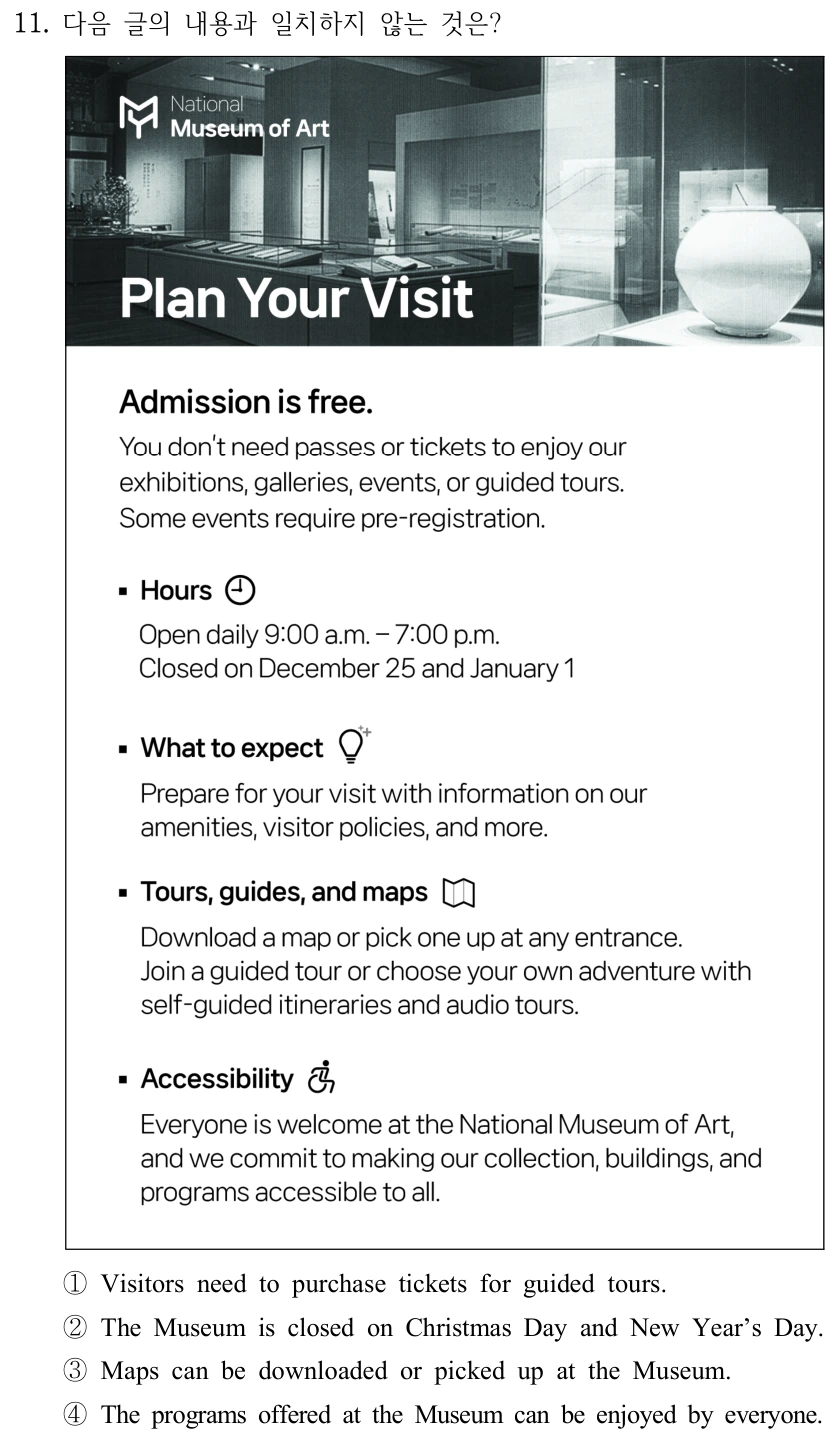 11. 다음 글의 내용과 일치하지 않는 것은? 그림 지문: National Museum of Art. Plan Your Visit. Admission is free. You don’t need passes or tickets to enjoy our exhibitions, galleries, events, or guided tours. Some events require pre-registration. Hours: Open daily 9:00 a.m. – 7:00 p.m. Closed on December 25 and January 1. What to expect: Prepare for your visit with information on our amenities, visitor policies, and more. Tours, guides, and maps: Download a map or pick one up at any entrance. Join a guided tour or choose your own adventure with self-guided itineraries and audio tours. Accessibility: Everyone is welcome at the National Museum of Art, and we commit to making our collection, buildings, and programs accessible to all. ①Visitors need to purchase tickets for guided tours. ②The Museum is closed on Christmas Day and New Year’s Day. ③Maps can be downloaded or picked up at the Museum. ④The programs offered at the Museum can be enjoyed by everyone.