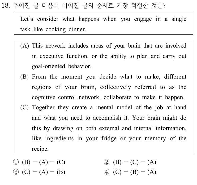 18. 주어진 글 다음에 이어질 글의 순서로 가장 적절한 것은? Let’s consider what happens when you engage in a single task like cooking dinner. (A) This network includes areas of your brain that are involved in executive function, or the ability to plan and carry out goal-oriented behavior. (B) From the moment you decide what to make, different regions of your brain, collectively referred to as the cognitive control network, collaborate to make it happen. (C) Together they create a mental model of the job at hand and what you need to accomplish it. Your brain might do this by drawing on both external and internal information, like ingredients in your fridge or your memory of the recipe. ①(B) －(A) －(C) ②(B) －(C) －(A) ③(C) －(A) －(B) ④(C) －(B) －(A)