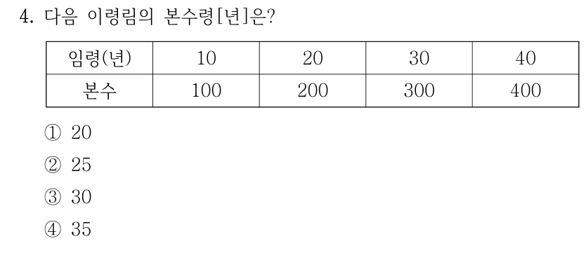 4. 다음 이령림의 본수령[년]은? 임령(년) 10 20 30 40 본수 100 200 300 400 ①20 ②25 ③30 ④35 표는 임령 10년과 100본, 20년과 200본, 30년과 300본, 40년과 400본을 각각 짝지어 제시합니다.