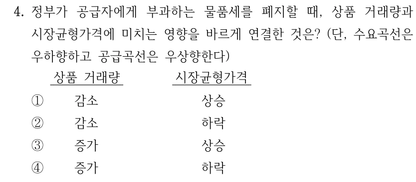 4. 정부가 공급자에게 부과하는 물품세를 폐지할 때, 상품 거래량과 
시장균형가격에 미치는 영향을 바르게 연결한 것은? (단, 수요곡선은 
우하향하고 공급곡선은 우상향한다)
상품 거래량
시장균형가격
①
감소
상승
②
감소
하락
③
증가
상승
④
증가
하락