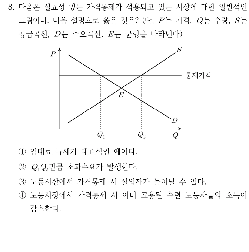 8. 다음은 실효성 있는 가격통제가 적용되고 있는 시장에 대한 일반적인 그림이다. 다음 설명으로 옳은 것은? (단, P는 가격, Q는 수량, S는 공급곡선, D는 수요곡선, E는 균형을 나타낸다.) 그림: 공급곡선 S는 우상향하고 수요곡선 D는 우하향하며 E에서 만난다. E보다 위에 있는 수평 통제가격선은 수요곡선과 Q1, 공급곡선과 Q2에서 만나고 Q1은 Q2보다 작다. ① 임대료 규제가 대표적인 예이다. ② Q1에서 Q2까지의 거리만큼 초과수요가 발생한다. ③ 노동시장에서 가격통제 시 실업자가 늘어날 수 있다. ④ 노동시장에서 가격통제 시 이미 고용된 숙련 노동자들의 소득이 감소한다.