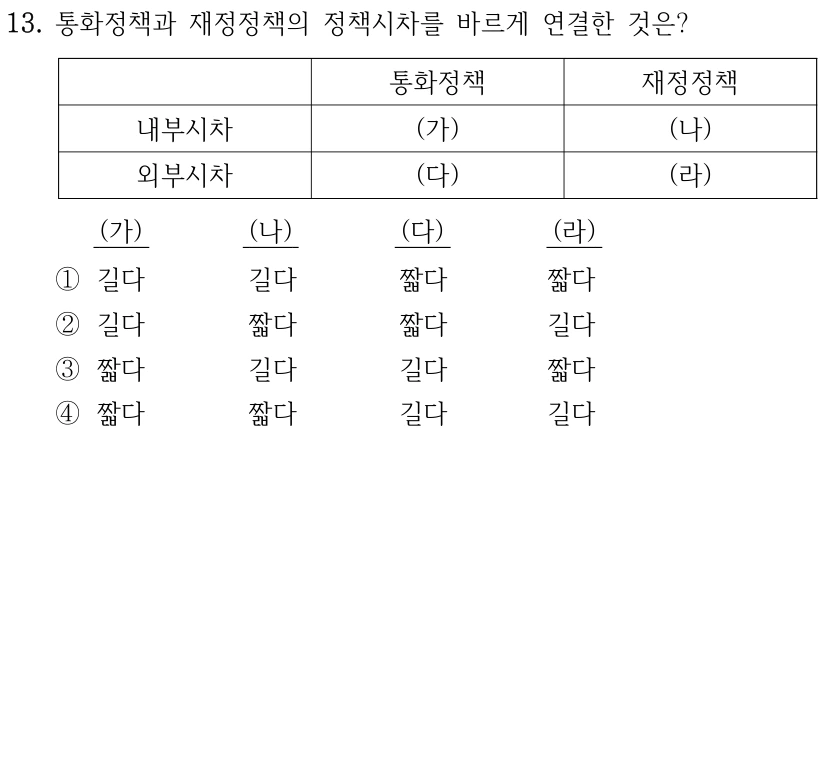 13. 통화정책과 재정정책의 정책시차를 바르게 연결한 것은?
통화정책
재정정책
내부시차
(가)
(나)
외부시차
(다)
(라)
(가)
(나)
(다)
(라)
①길다
길다
짧다
짧다
②길다
짧다
짧다
길다
③짧다
길다
길다
짧다
④짧다
짧다
길다
길다