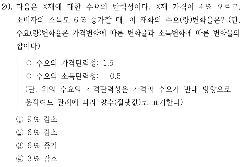 20. 다음은 X재에 대한 수요의 탄력성이다. X재 가격이 4 % 오르고, 
소비자의 소득도 6 % 증가할 때, 이 재화의 수요(량)변화율은? (단, 
수요(량)변화율은 가격변화에 따른 변화율과 소득변화에 따른 변화율의 
합이다)
○수요의 가격탄력성: 1.5
○수요의 소득탄력성: —0.5
(단, 위의 수요의 가격탄력성은 가격과 수요가 반대 방향으로 
움직여도 관례에 따라 양수(절댓값)로 표기한다)
①9 % 감소
②6 % 감소
③6 % 증가
④3 % 감소