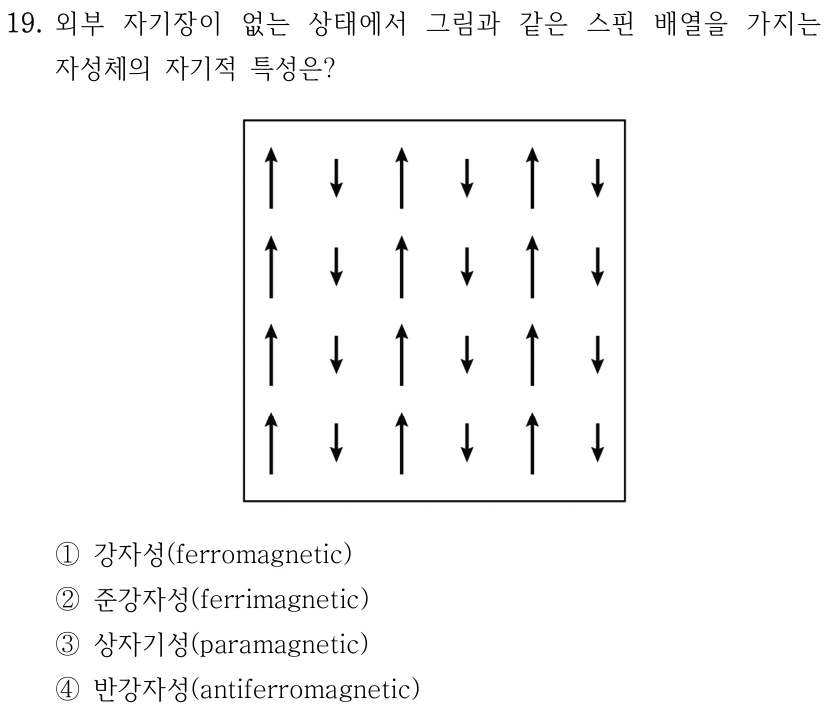 19. 외부 자기장이 없는 상태에서 그림과 같은 스핀 배열을 가지는 자성체의 자기적 특성은? 그림은 네 행과 여섯 열의 화살표 배열이다. 각 행에서 긴 위쪽 화살표와 짧은 아래쪽 화살표가 번갈아 세 개씩 배치되고, 각 열의 방향과 길이는 같다. ①강자성(ferromagnetic) ②준강자성(ferrimagnetic) ③상자성(paramagnetic) ④반강자성(antiferromagnetic).