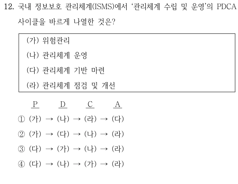 12. 국내 정보보호 관리체계(ISMS)에서 ‘관리체계 수립 및 운영’의 PDCA 사이클을 바르게 나열한 것은? (가) 위험관리 (나) 관리체계 운영 (다) 관리체계 기반 마련 (라) 관리체계 점검 및 개선 P D C A ①(가) →(나) →(라) →(다) ②(가) →(다) →(나) →(라) ③(다) →(가) →(나) →(라) ④(다) →(나) →(가) →(라)